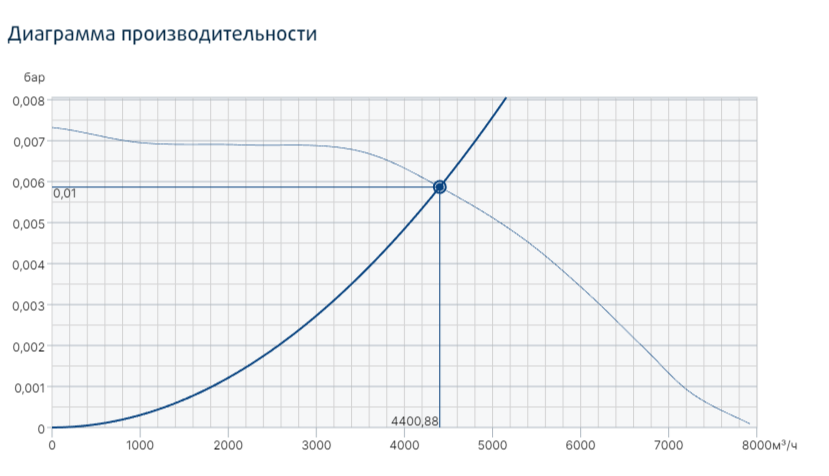 Systemair MUB/T 042 500D4 вентилятор