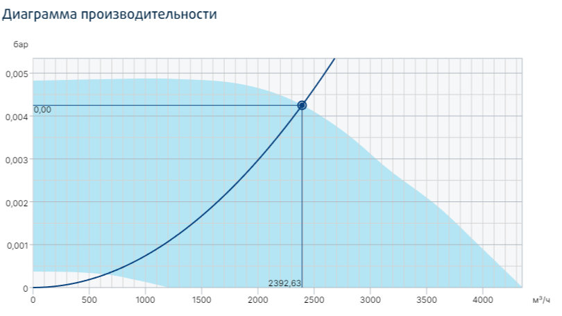 Systemair MUB/T 400EC ECO вентилятор