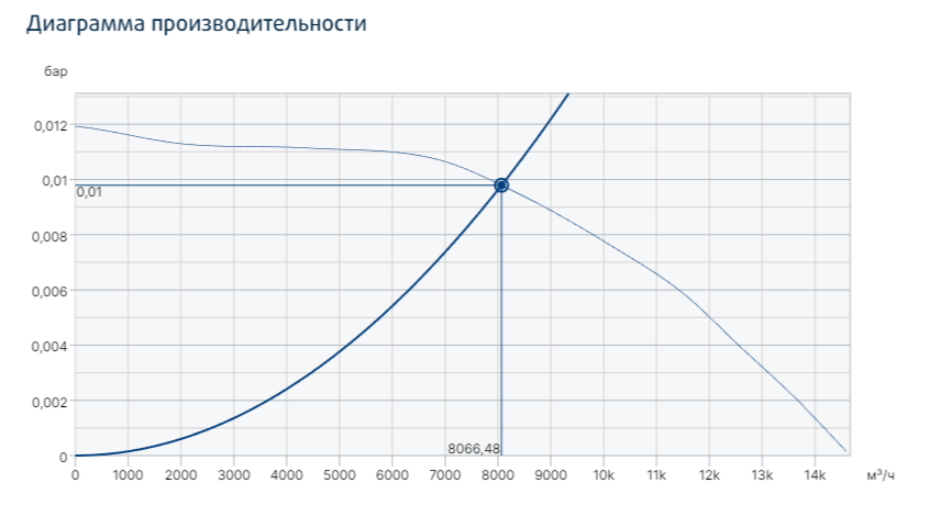 Systemair MUB/T 630D4 ECO вентилятор