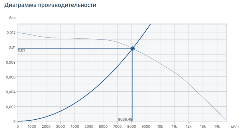 Systemair MUB/T 630D4-K2-L ECO вентилятор