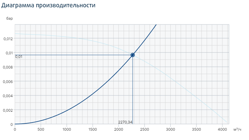 Systemair MUB/T-S 025 315D2 вентилятор