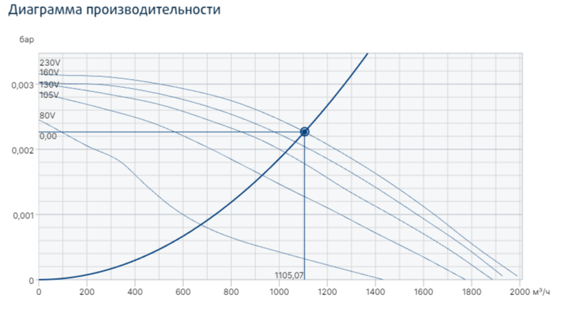 Systemair MUB/T-S 025 315EV вентилятор