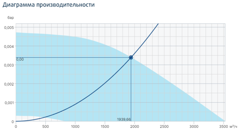 Systemair MUB/T-S 042 355EC вентилятор