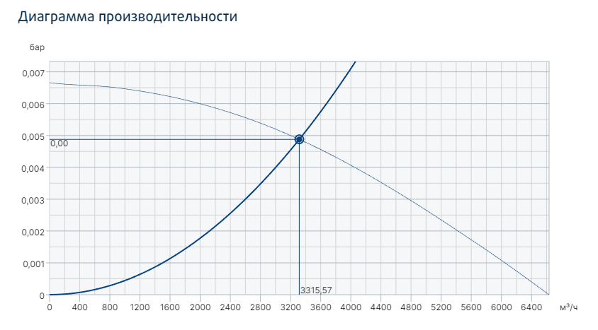 Systemair MUB/T-S 042 450D4 вентилятор