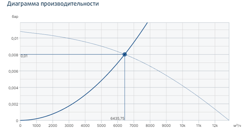 Systemair MUB/T-S 062 560D4 вентилятор