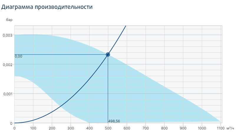Systemair PRF 180E4 вентилятор