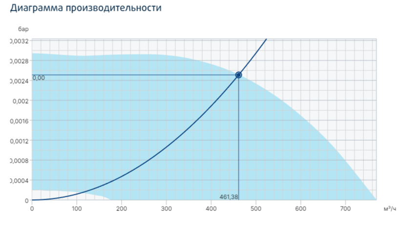 Systemair prio 160EC circ. duct fan вентилятор