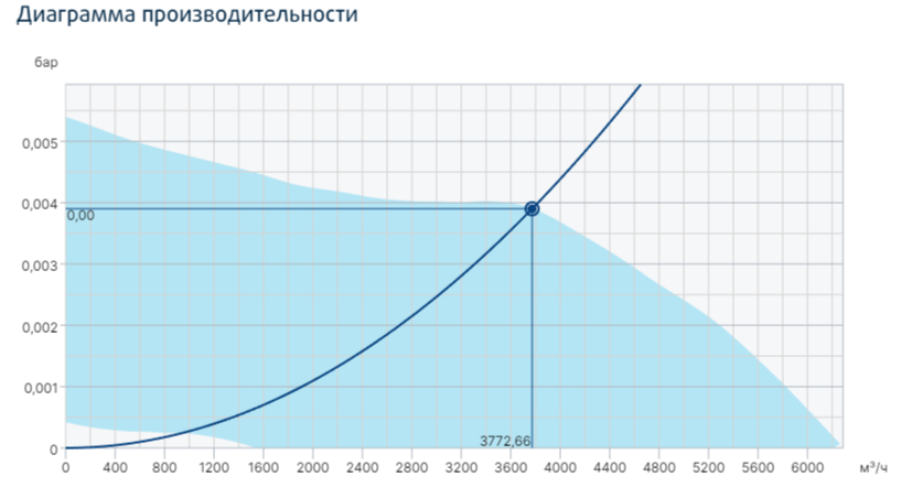 Systemair Prio 400 EC вентилятор