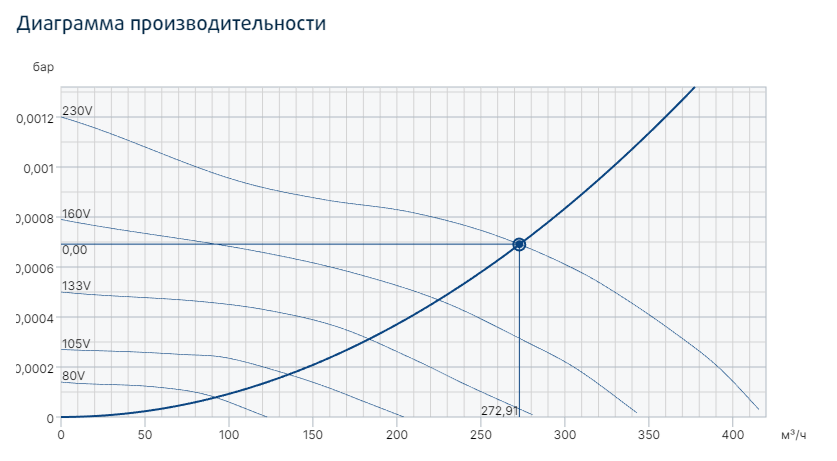 Systemair prio silent XP 150E2 вентилятор