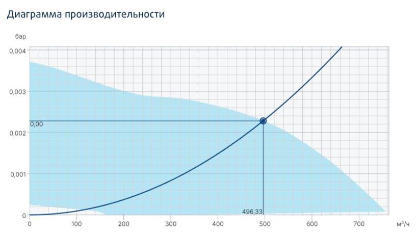 Systemair prio silent XP 150EC вентилятор