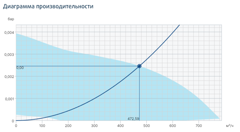Systemair prio silent XP 160EC вентилятор