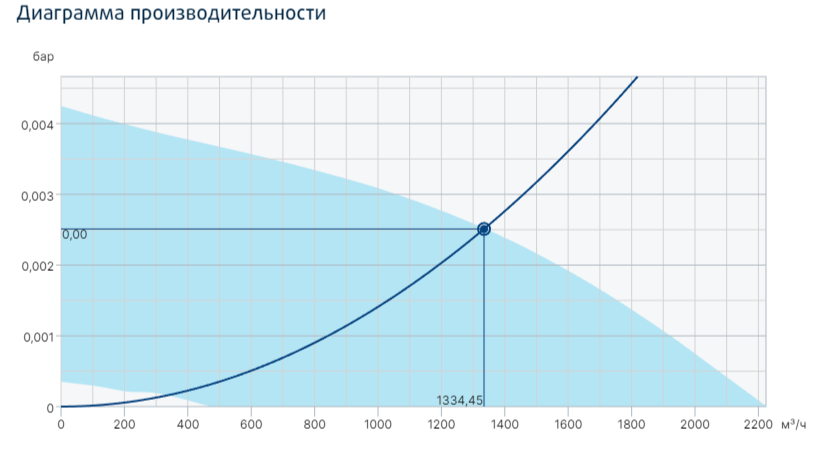 Systemair prio silent XP 315EC вентилятор