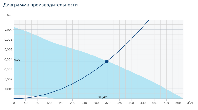Systemair TFSK 160 EC Sileo Red вентилятор