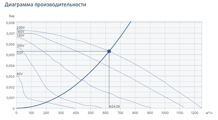 Systemair TFSK 315 Sileo Gray вентилятор