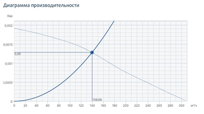 Systemair ZRS 170 Smoke gas fan вентилятор