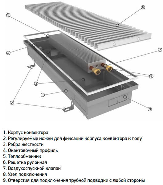 Techno Power KVZ 150-85-2000 внутрипольный конвектор
