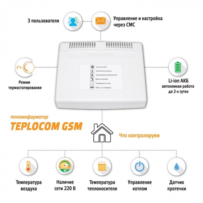 Teplocom GSM теплоинформатор