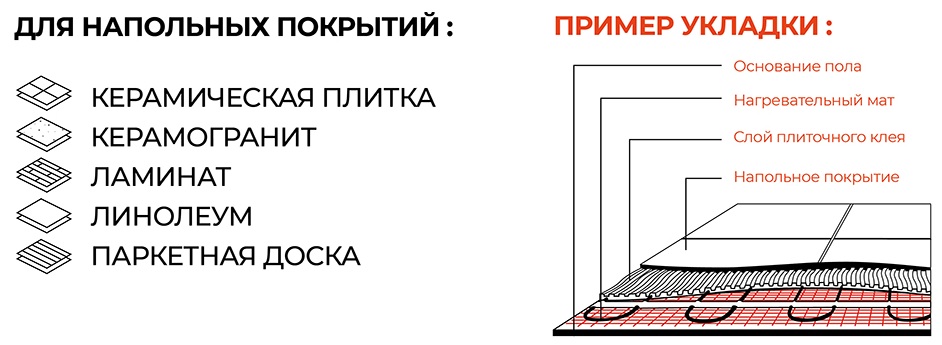 Teplocom ProМНД-0,5-80 Вт нагревательный мат