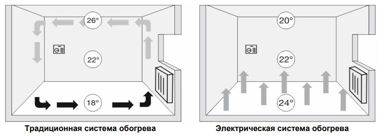 Teplocom ProМНД-1,5-240 нагревательный мат