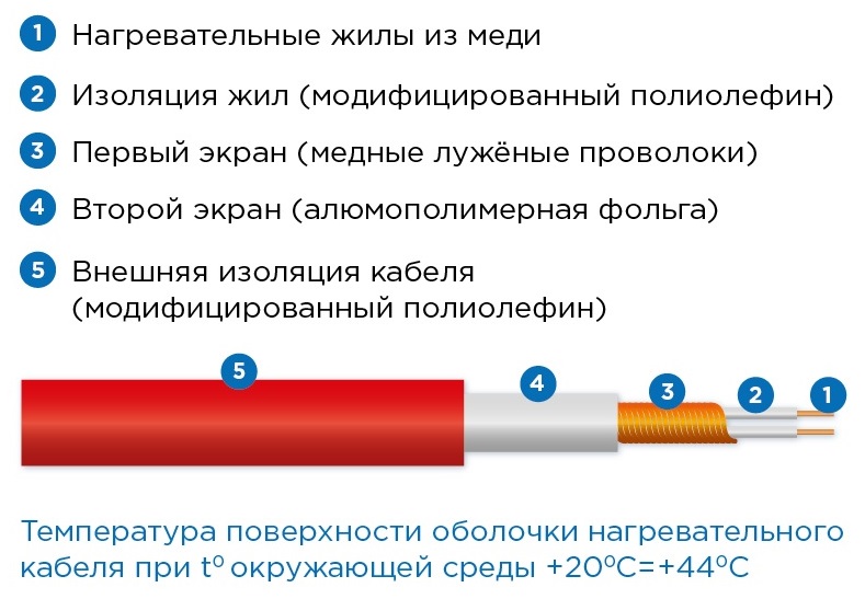 Teplocom ProМНД-1,5-240 нагревательный мат