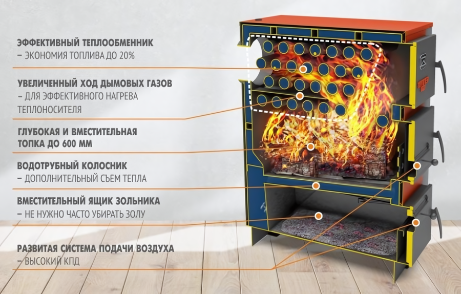 Теплодар КУППЕР ПРО-42 (2.0) твердотопливный котел