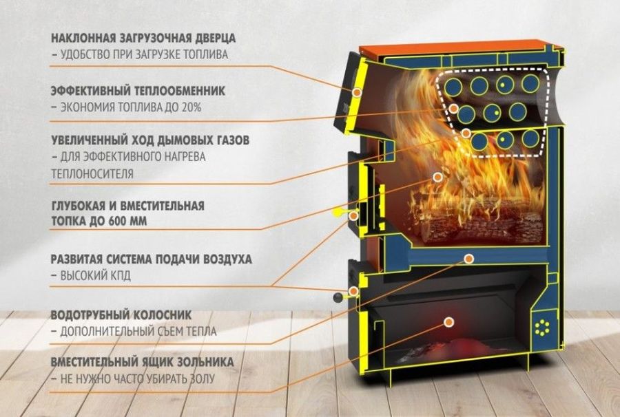 Теплодар КУППЕР ПРО ТУРБО-42 твердотопливный котел
