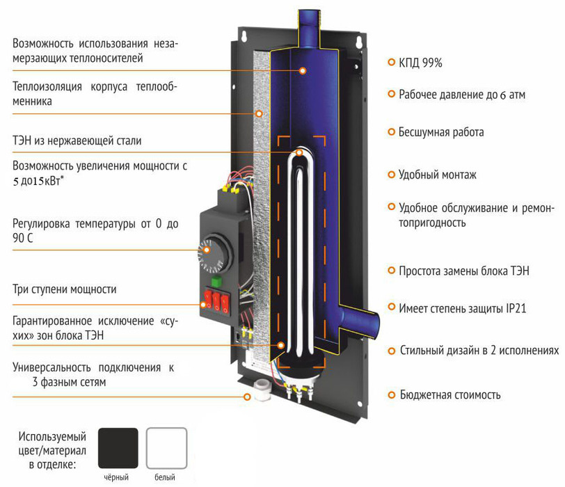 Теплодар СПУТНИК-15 черный электрический котел