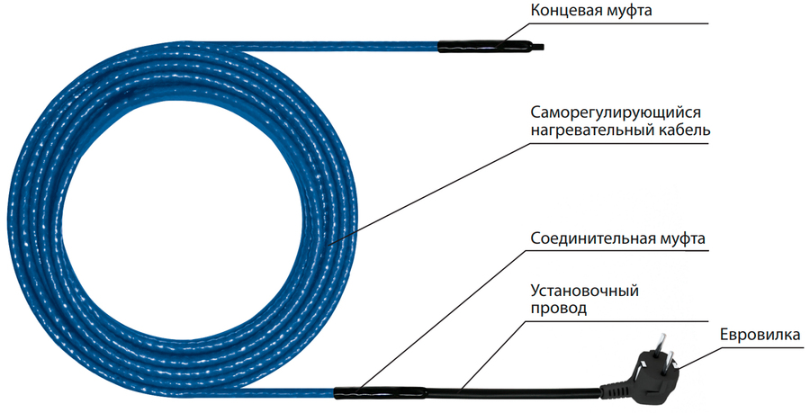 Теплолюкс Freezstop Inside-10-5 антиобледенение
