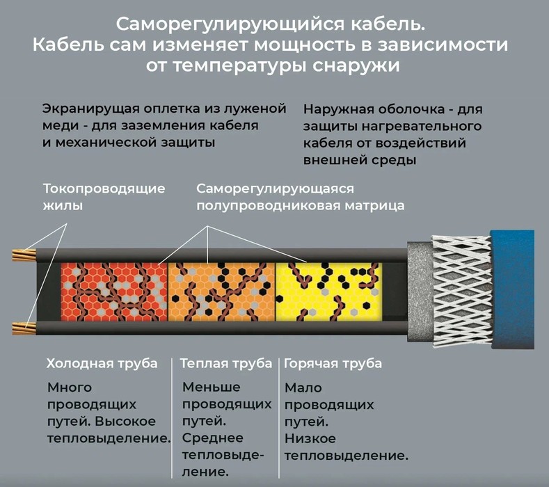 Теплолюкс Freezstop outside-16A-9 антиобледенение