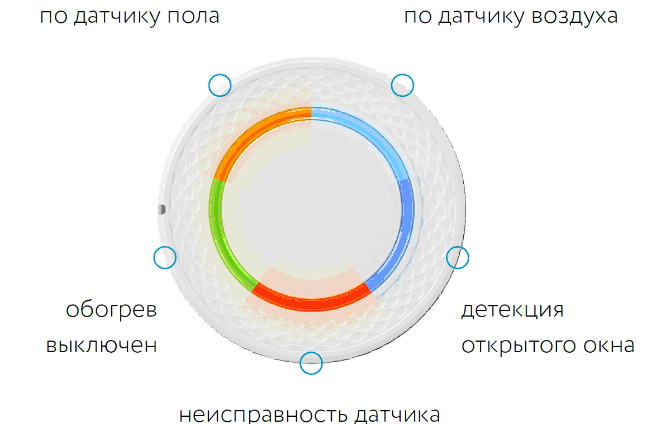 Теплолюкс LumiSmart 25 терморегулятор для теплого пола