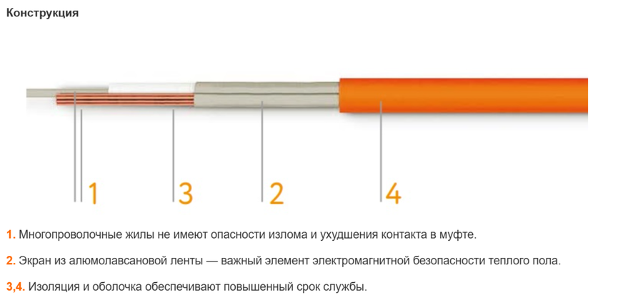 Теплолюкс Tropix МНН XL 0,8 кв.м (0,8х1,0м) нагревательный мат 1 м<sup>2</sup>