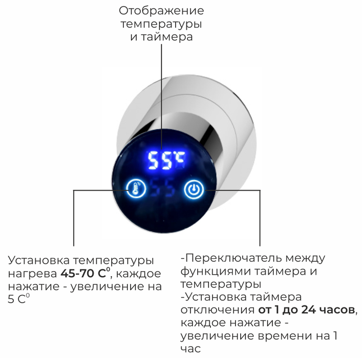Terminus Аккорд П5 500х800 электрический полотенцесушитель лесенка