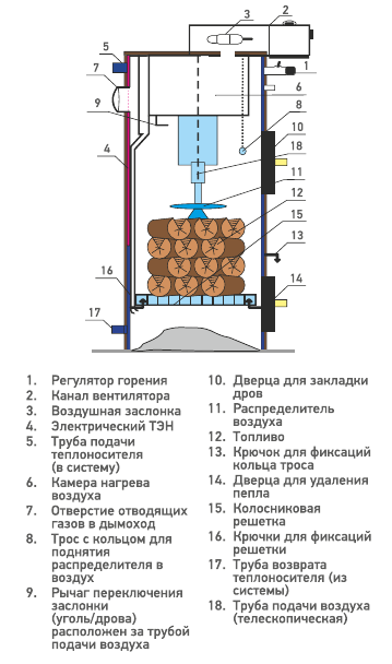 TermoKross TKP 30 U твердотопливный котел