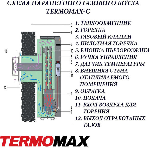 TermoMax С 16Е напольный газовый котел