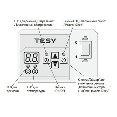 Tesy CN 03 250 EIS IP 24 конвектор электрический