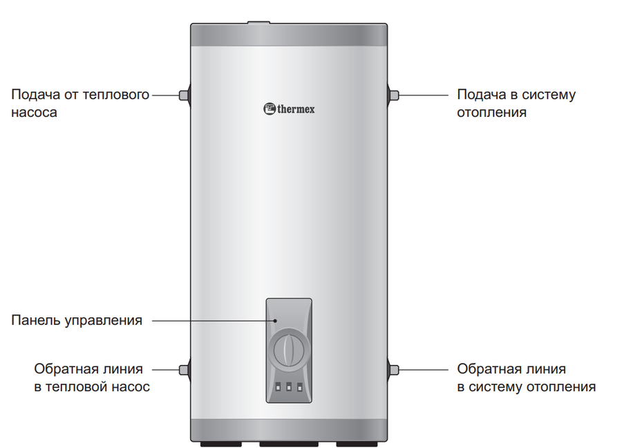 Thermex Energy B 150 HP буферный накопитель