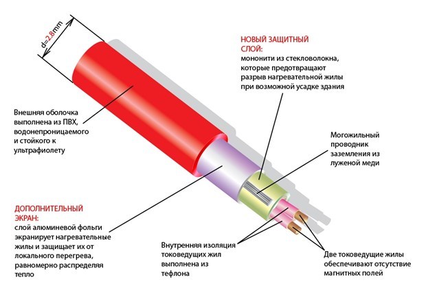 Thermo TVK-180 10 м.кв нагревательный мат 10 м<sup>2</sup>