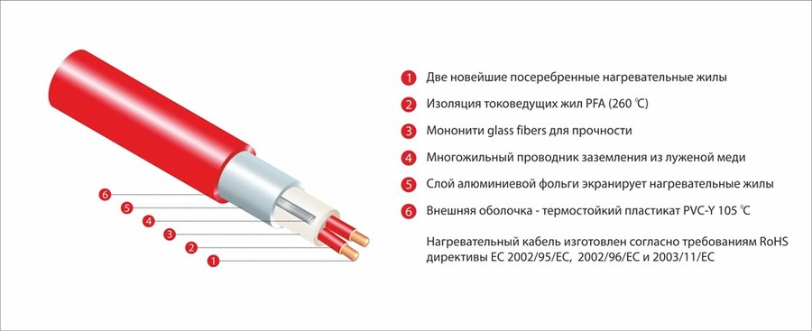 Thermo TVK-210 9,6 м.кв. нагревательный мат 9 м<sup>2</sup>