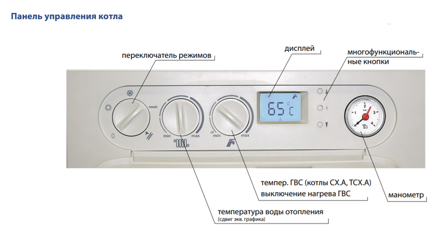 Thermona THERM 20 CX.А настенный двухконтурный котел