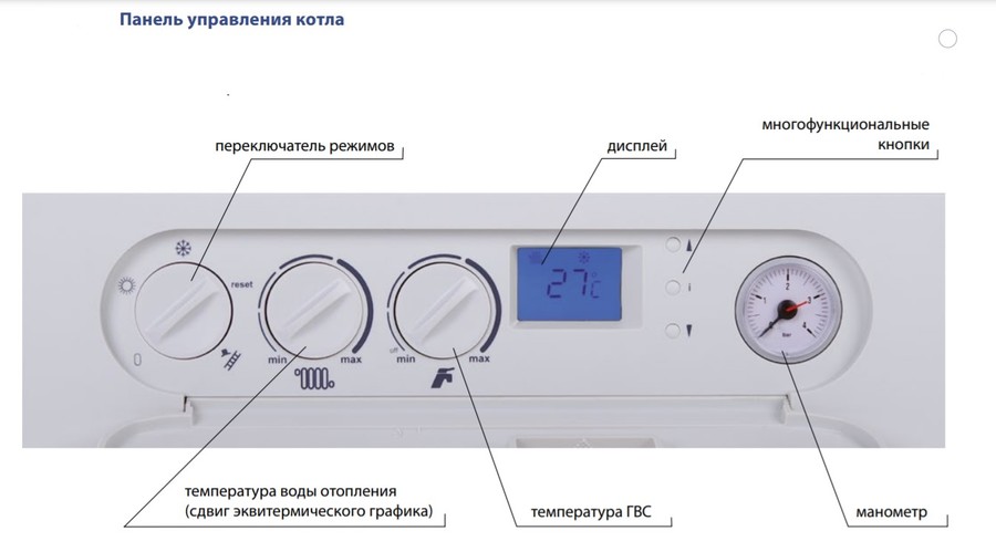 Thermona THERM 28 LX .А настенный одноконтурный котел