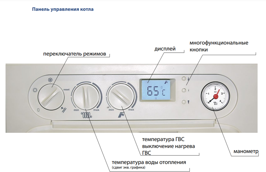 Thermona THERM 28 LXZ .А настенный котел для отопления и подготовки ГВС в бойлере