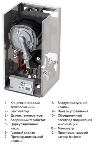 Thermona THERM 49 KD настенный газовый котел