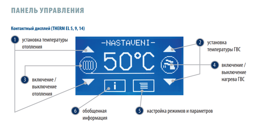 Thermona THERM 9 EL электрический котел