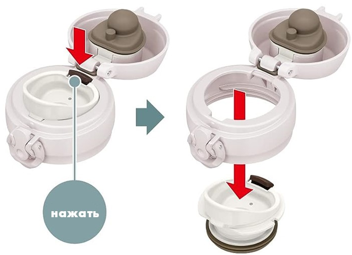 Thermos JNL-506 ASWH (0,5 литра), пастельно-белая термос