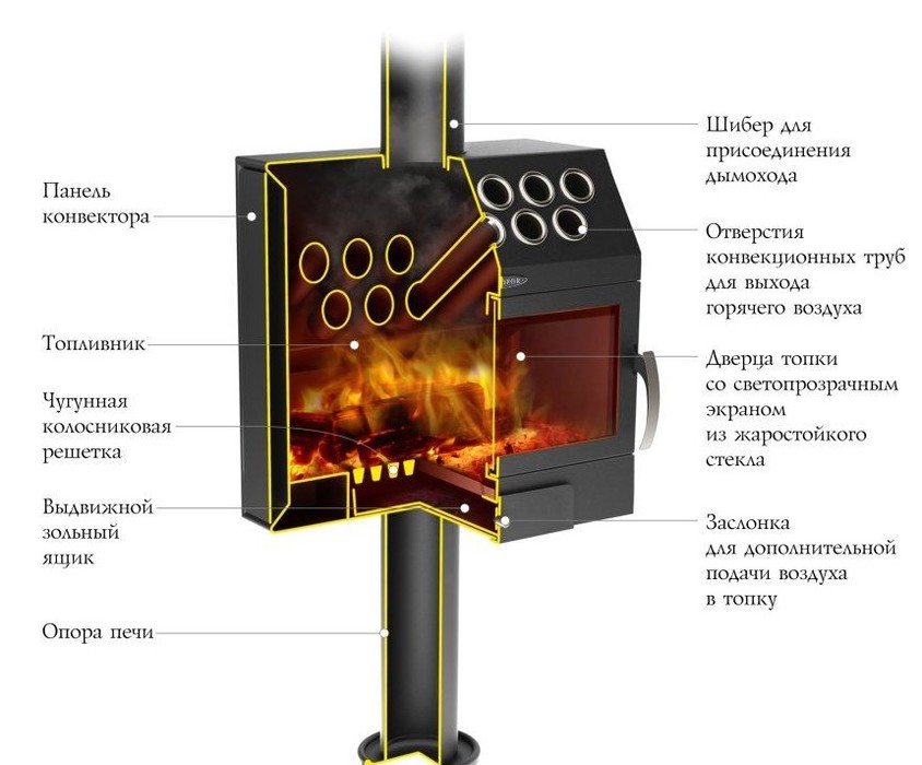 TMF ПО ГАРМОШКА INOX дровяная печь