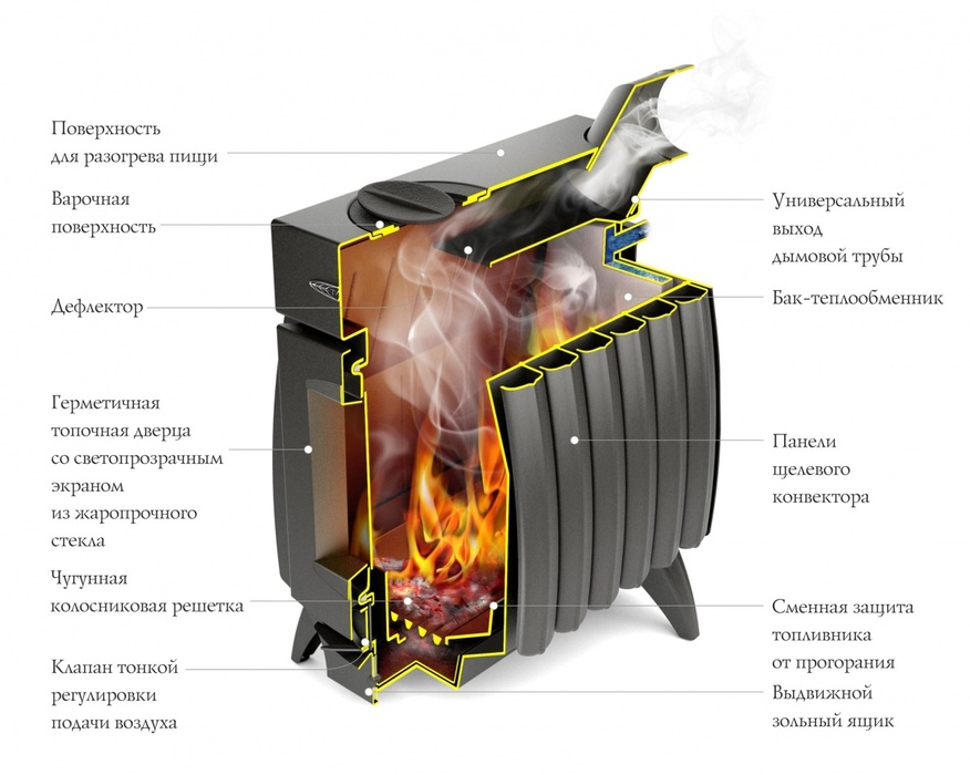 TMF ПО ОГОНЬ-БАТАРЕЯ 7 антрацит дровяная печь