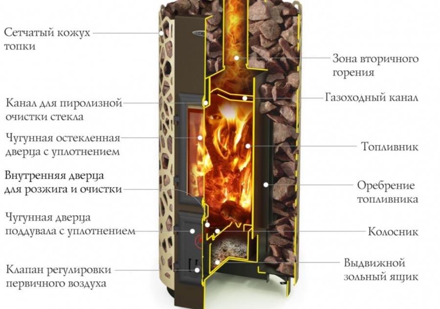 TMF ПО Сафари ЛАЙТ, беж дровяная печь