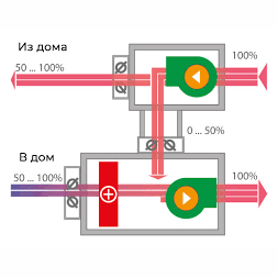 Turkov Capsule pool 4000 W приточно-вытяжная установка
