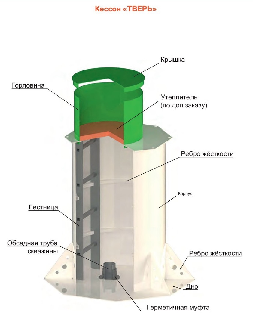 Тверь 0,95 кессон
