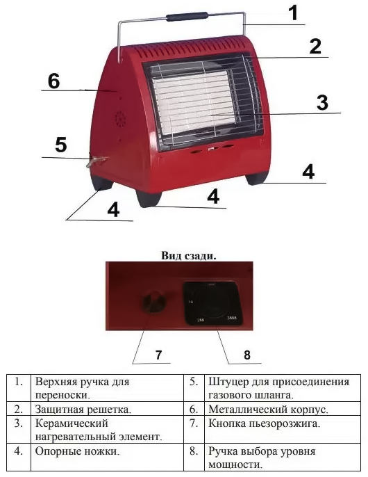 Умница ГО-4.5кВт газовый обогреватель